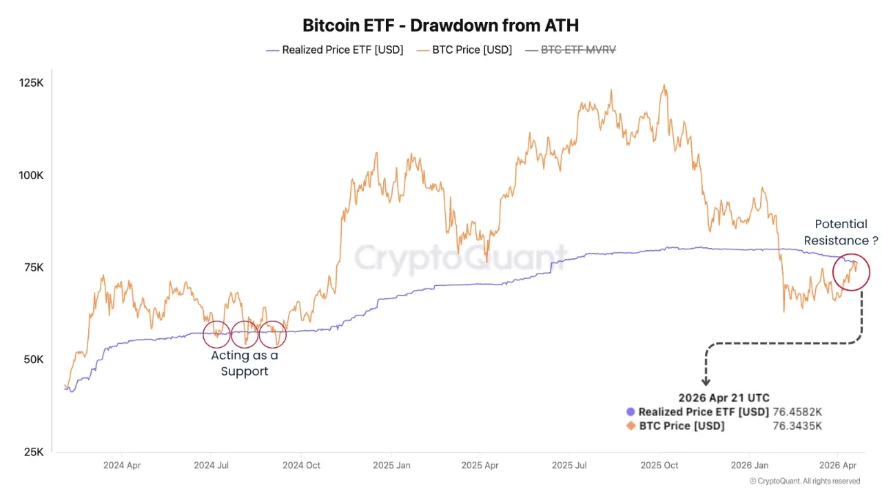 Bitcoin-Kurs vor neuem Anlauf: Hält der Markt diesmal stand?