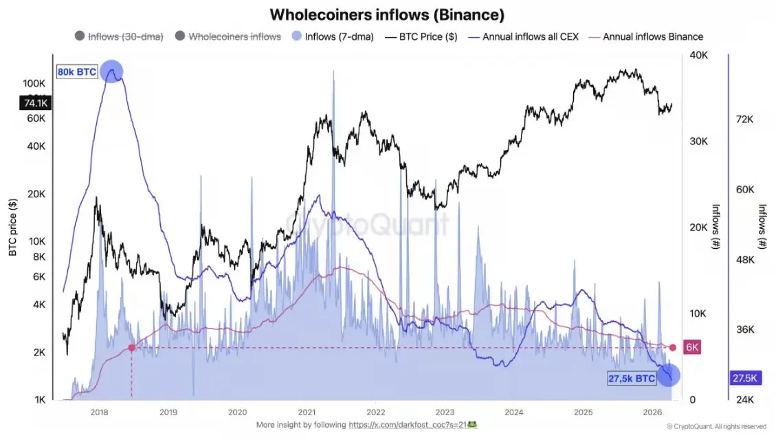 Bitcoin-Kurs am Wendepunkt die Spannung im Markt nimmt zu