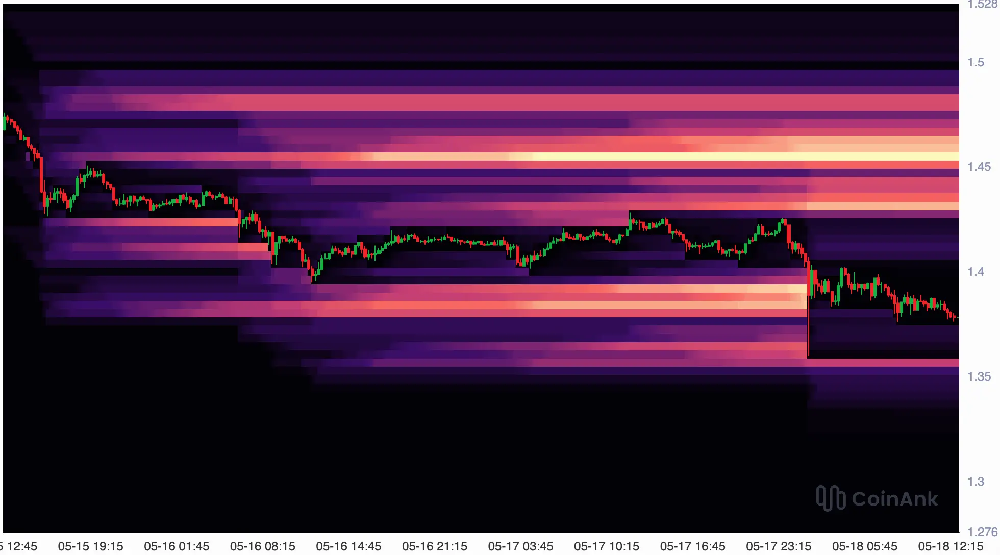 XRP: Liquidation-Heatmap. Quelle: CoinAnk