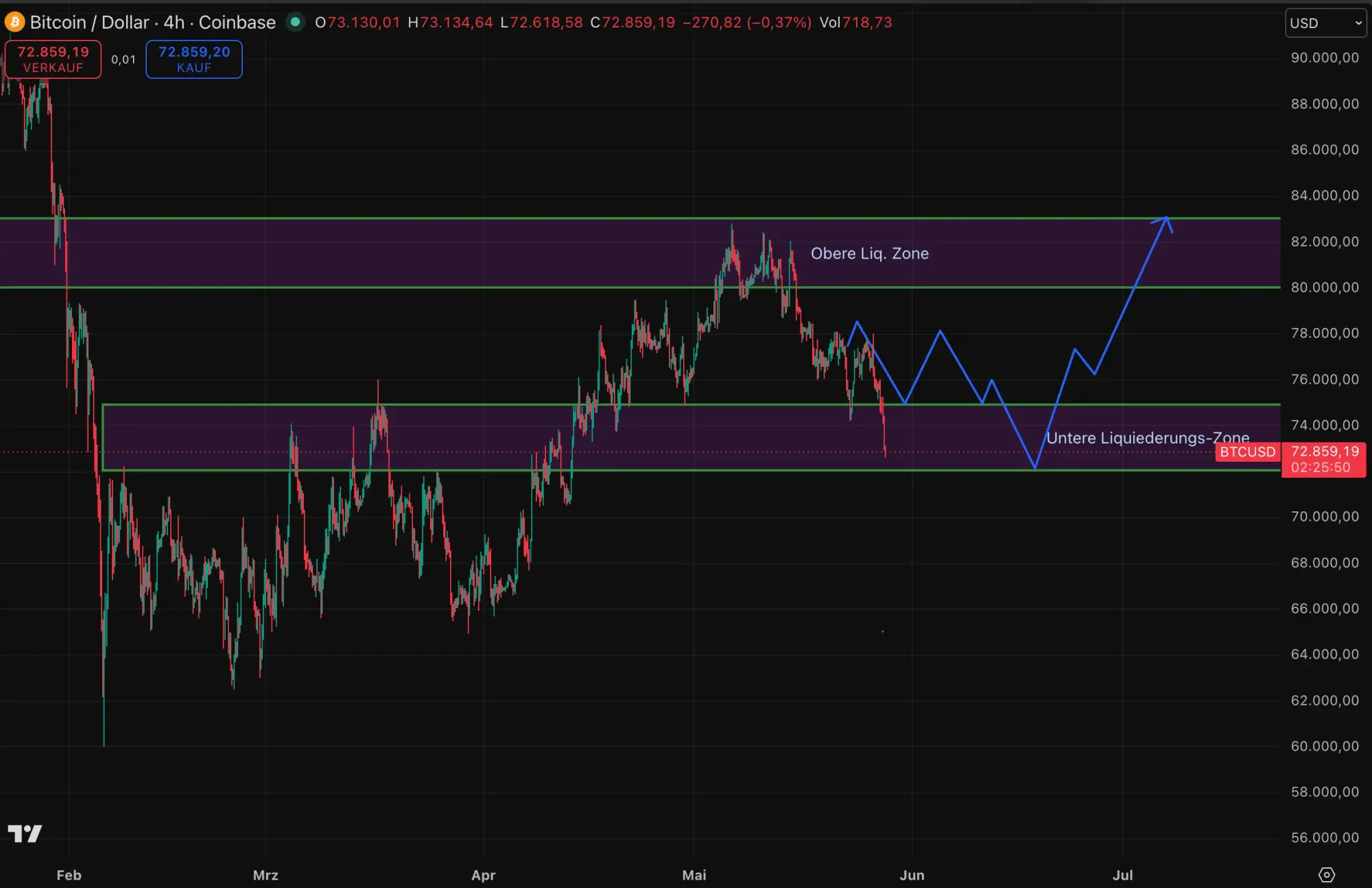Bitcoin-Kurs auf TradingView