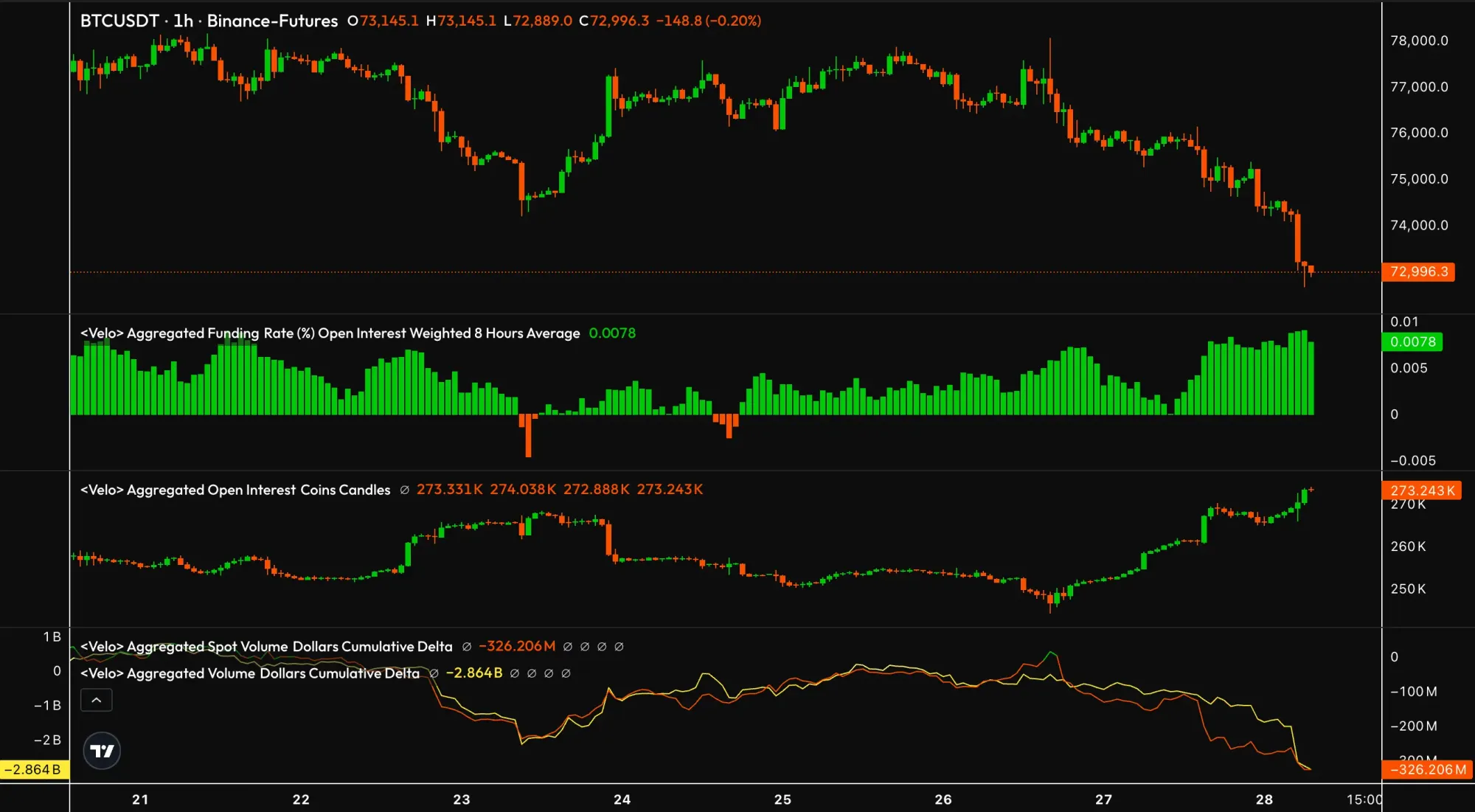 Bitcoin und Order-Flow-Daten