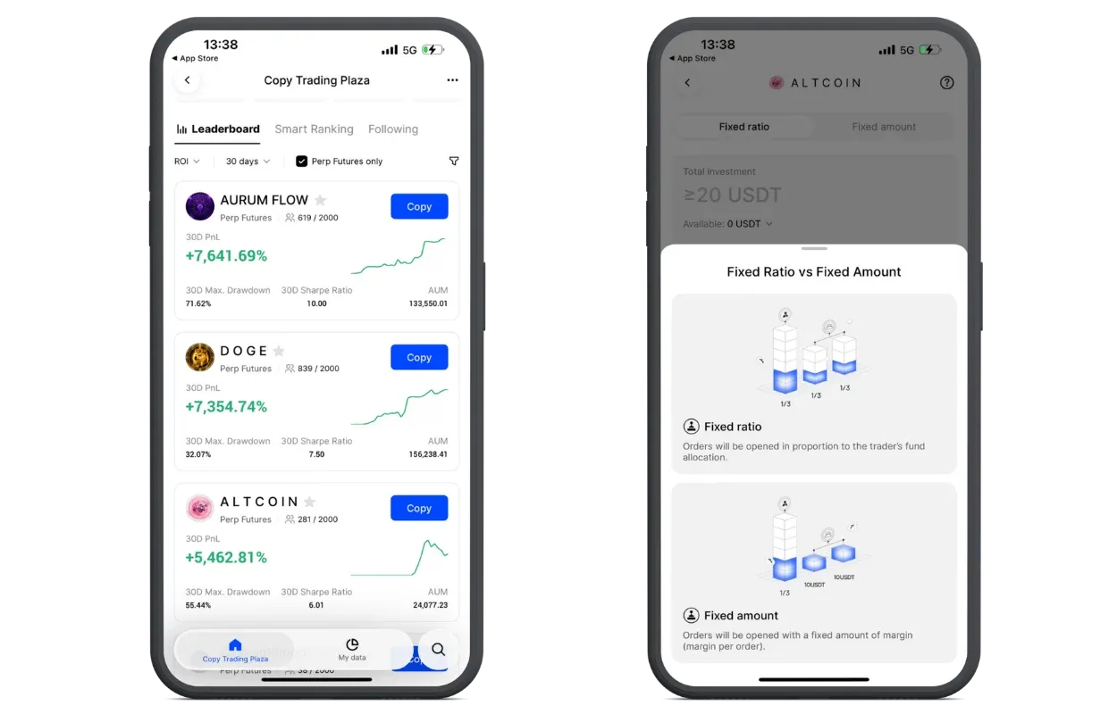 Copy Trading bei BingX im Test