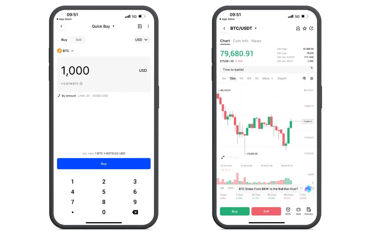 Bitget Trading-Gebühren im Test