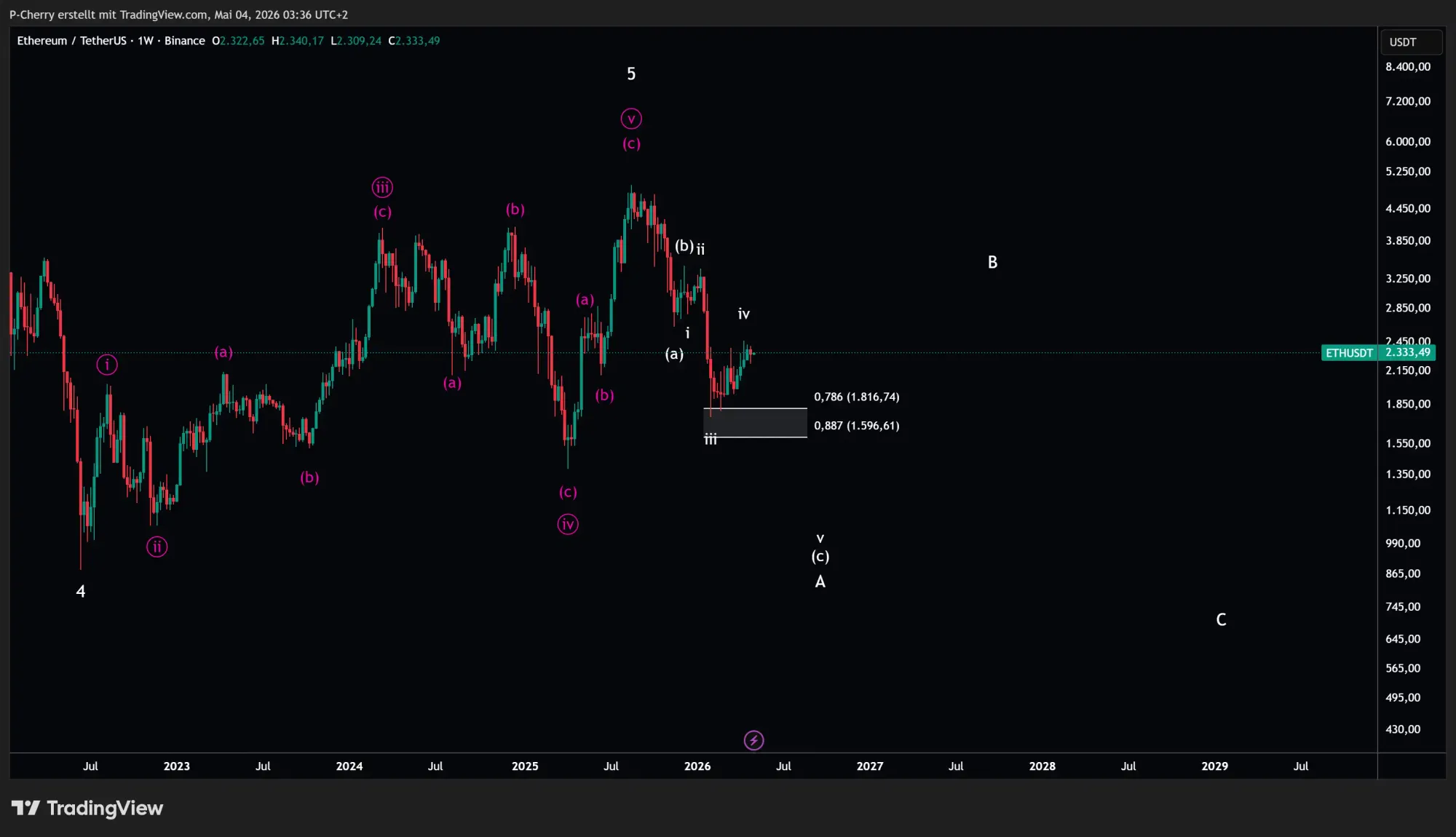 ETH, Elliott Wellen, Wochenchart, Quelle: Tradingview
