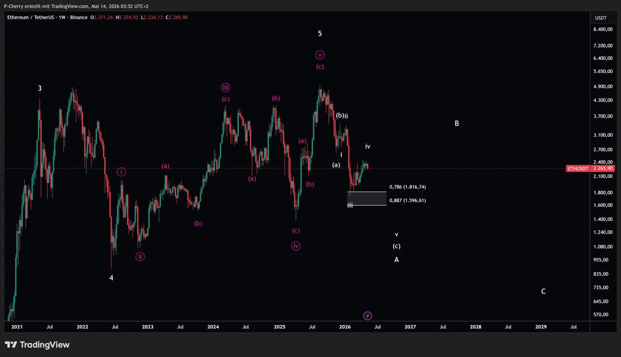 ETH, Elliott Wellen, Wochenchart, Quelle: Tradingview