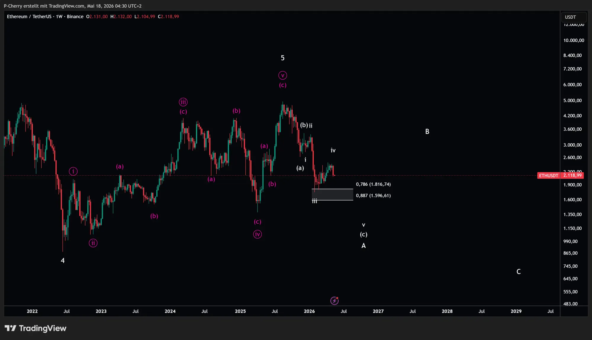 ETH, Elliott Wellen, Wochenchart, Quelle: Tradingview