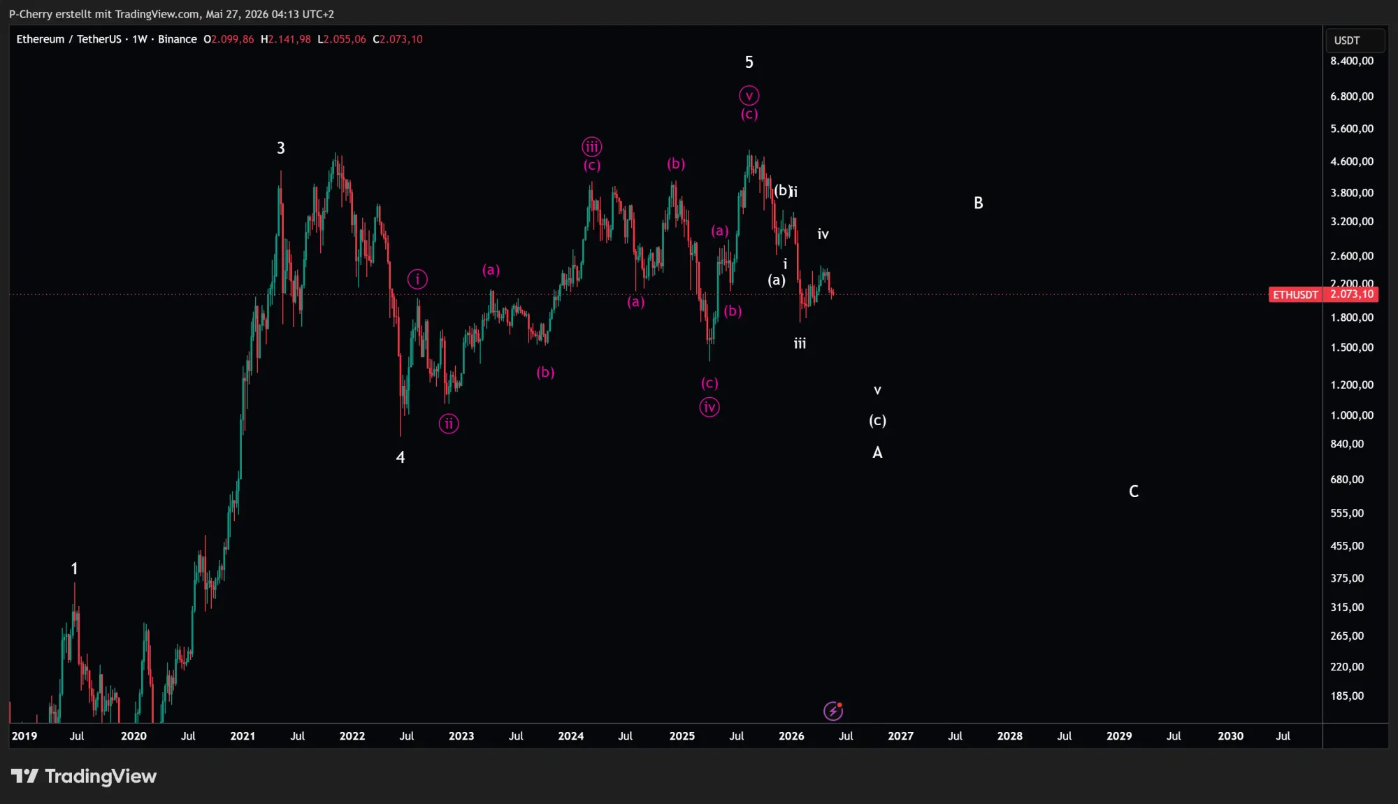 ETH, Elliott Wellen, Wochenchart, Quelle: Tradingview