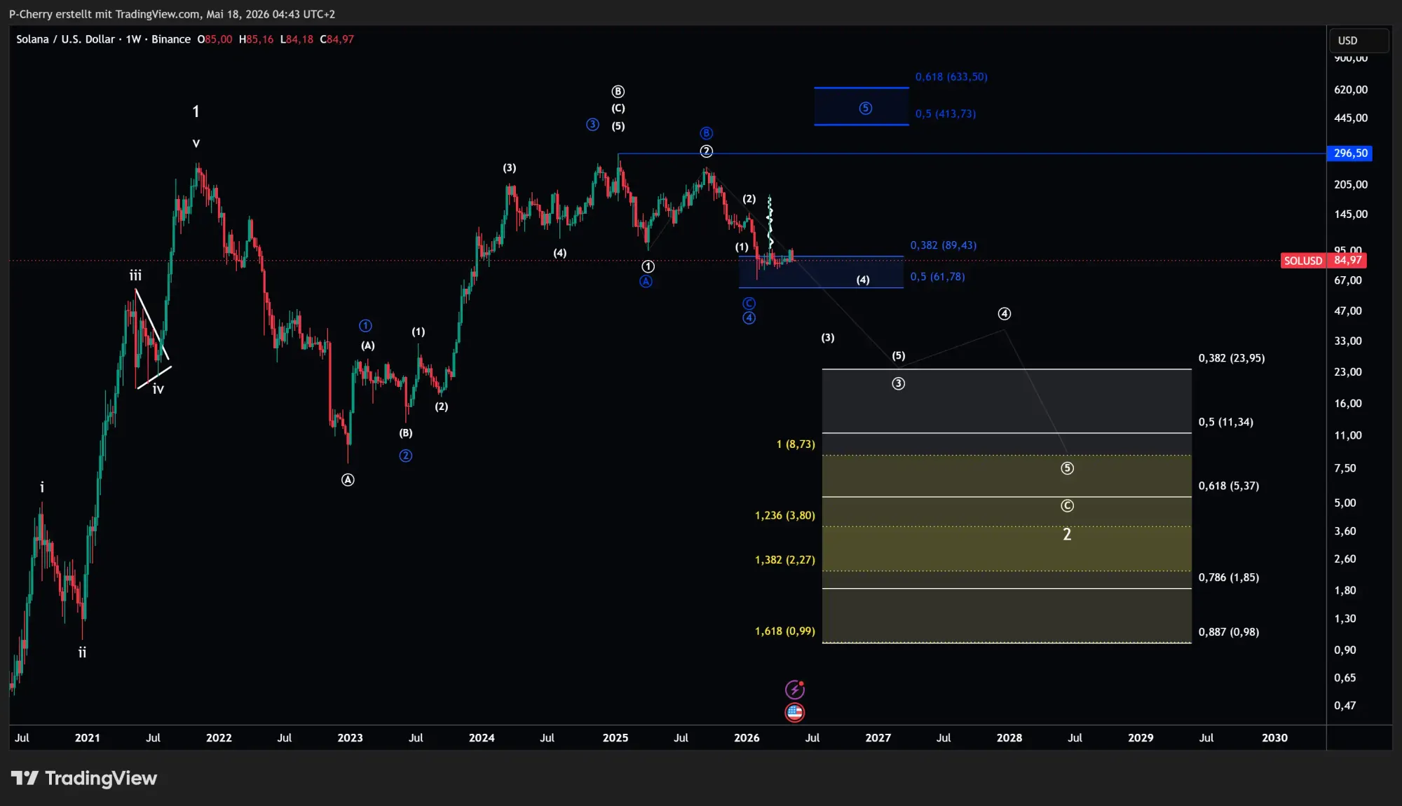 Solana, Elliott Wellen, Wochenchart, Quelle: Tradingview