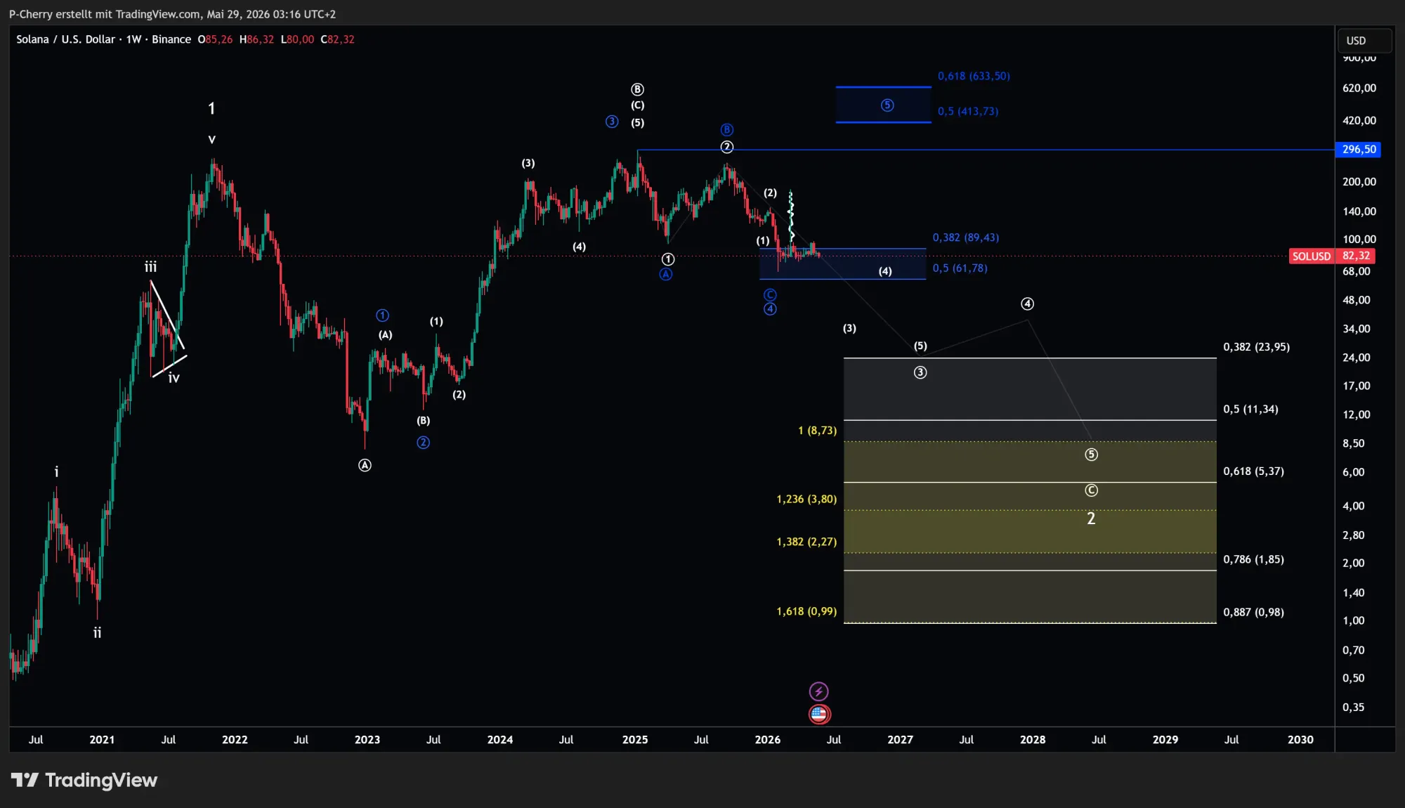 Solana, Elliott Wellen, Wochenchart, Quelle: Tradingview
