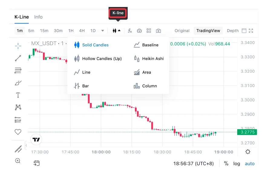 TradingView bei MEXC im Test