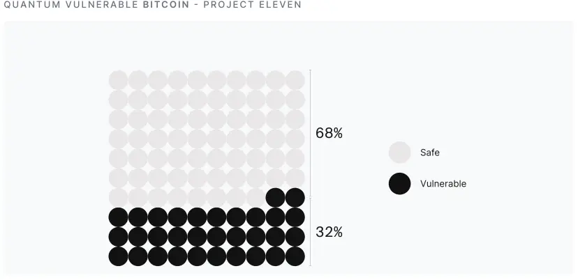 Quantencomputer: Ist es schon zu spät für Bitcoin und Co.?