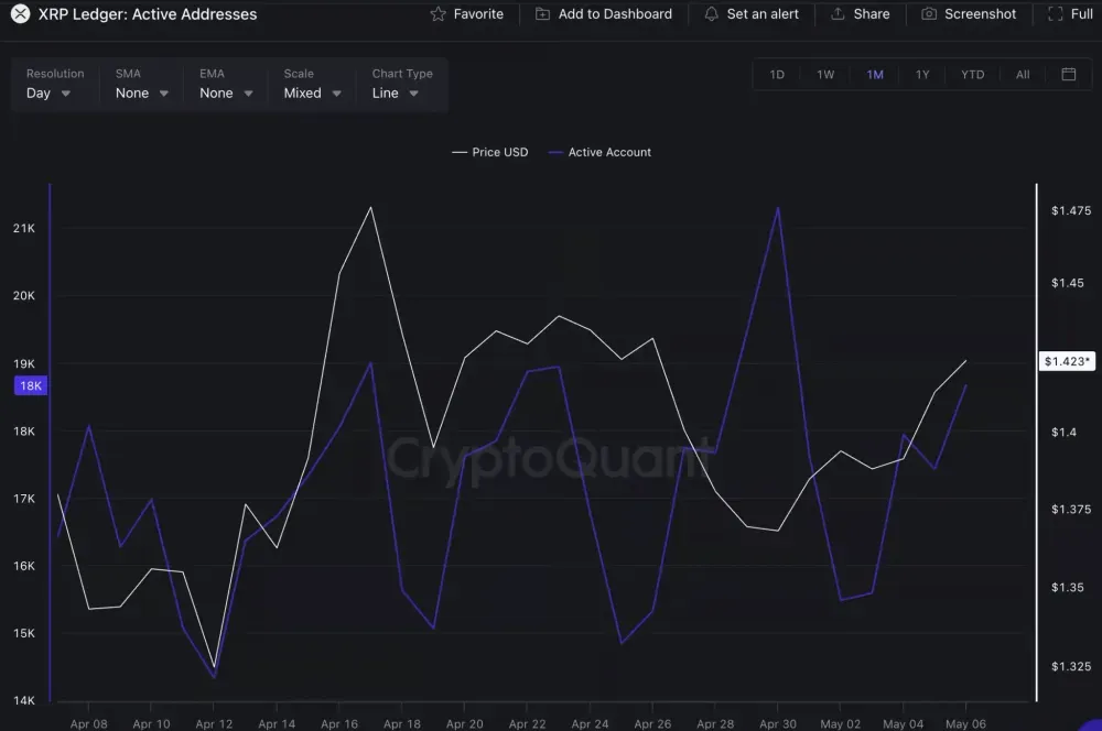 XRP:Ledger: Quelle: CryptoQuant
