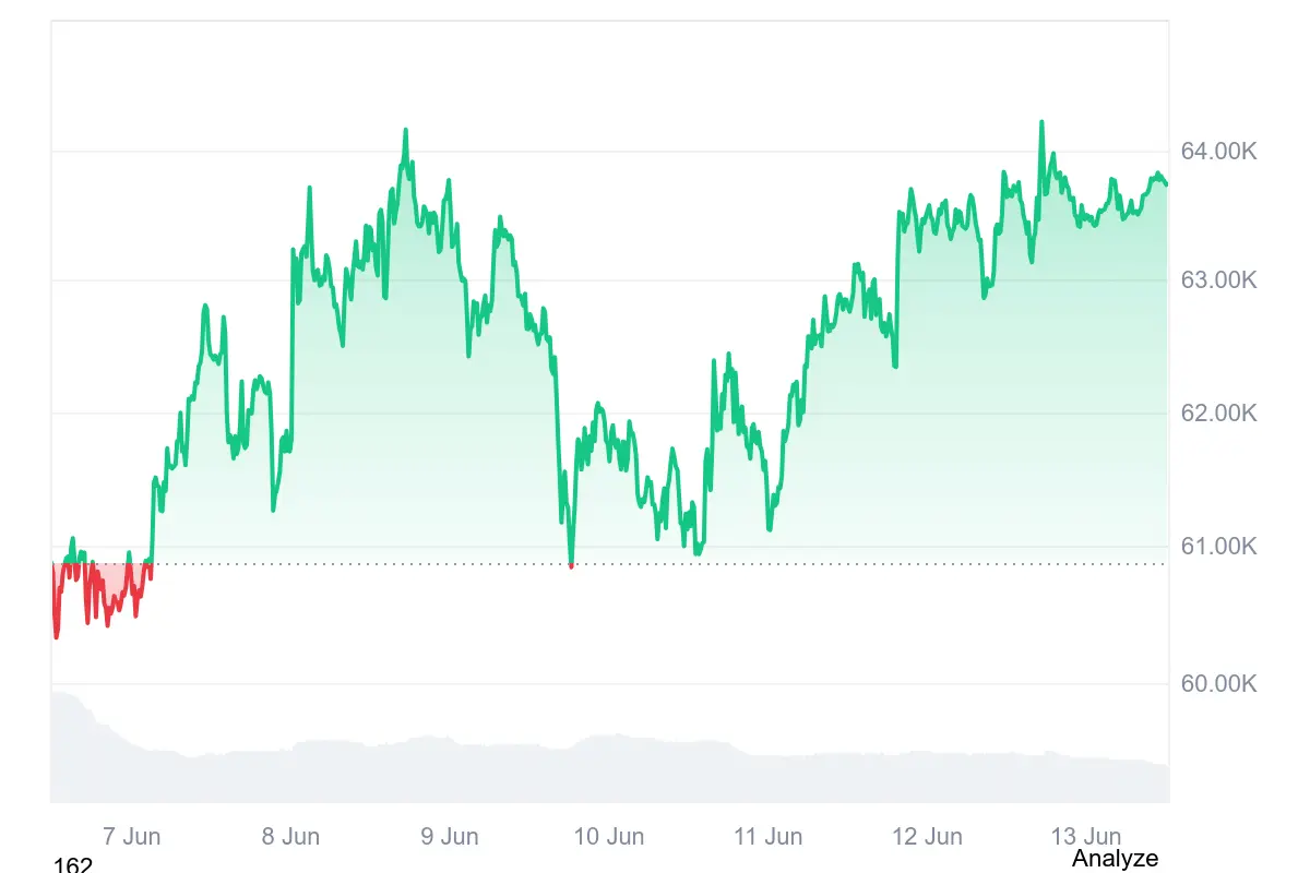 Bitcoin-Kurs: Ende des Krypto-Winters nach Schockwoche?