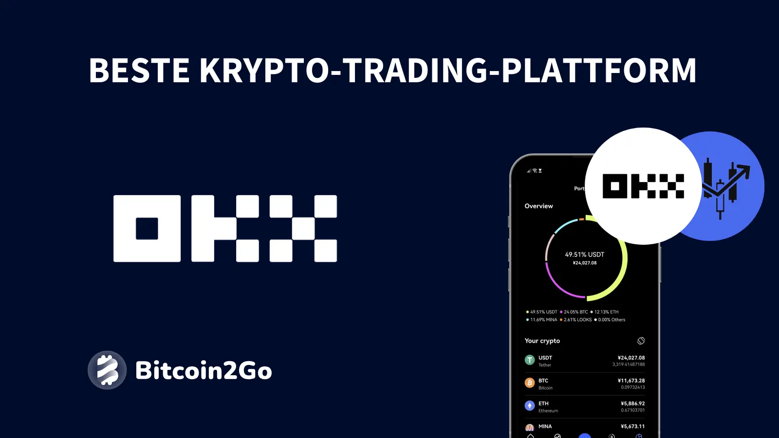 OKX ist die beste Krypto-Trading-Plattform in unserem Test.