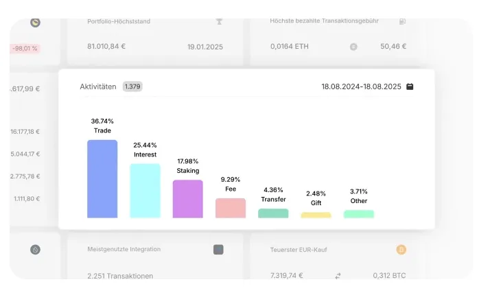 Blockpit Plus Abo im Test