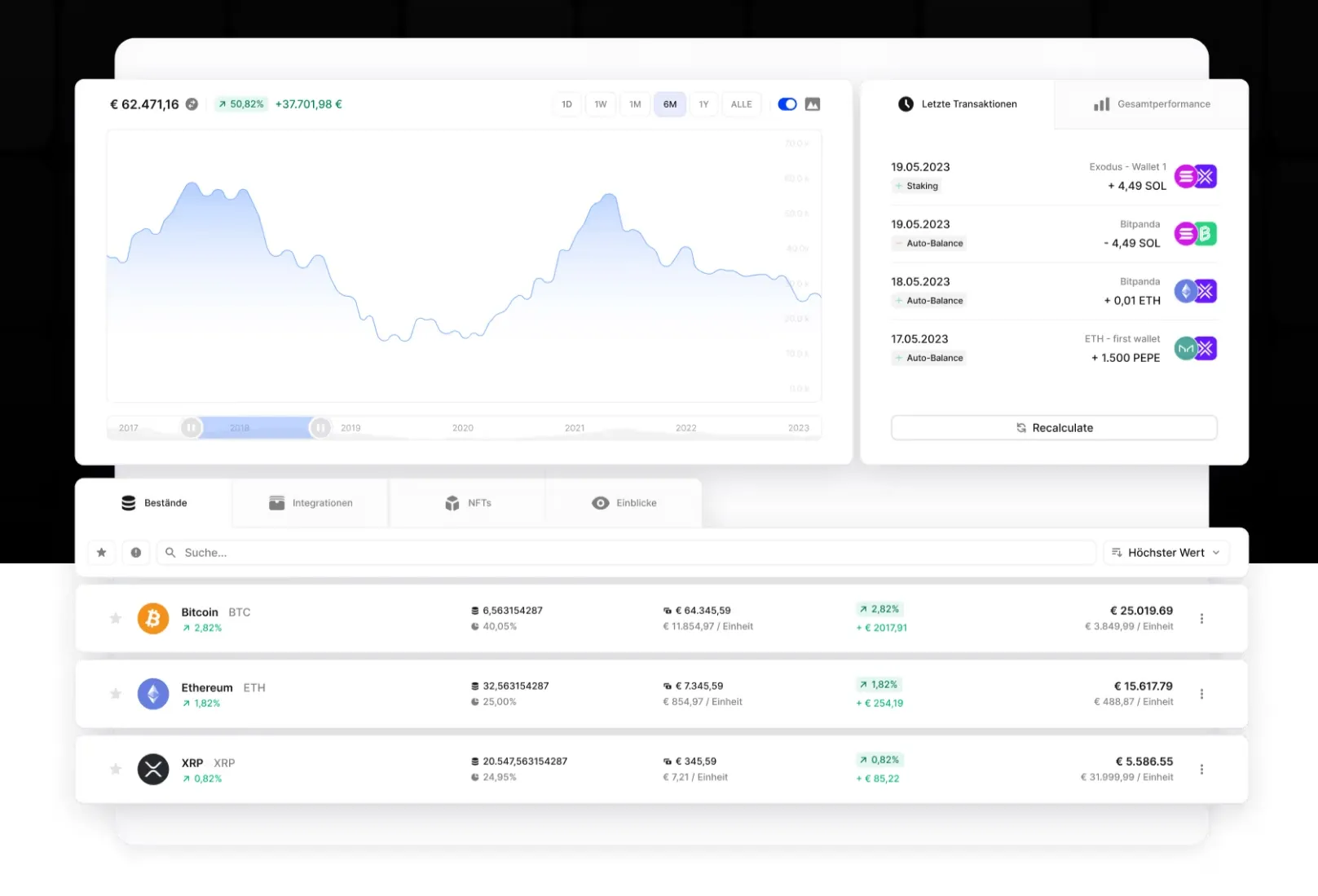 Portfolio-Tracking von Blockpit im Test – meine Erfahrungen