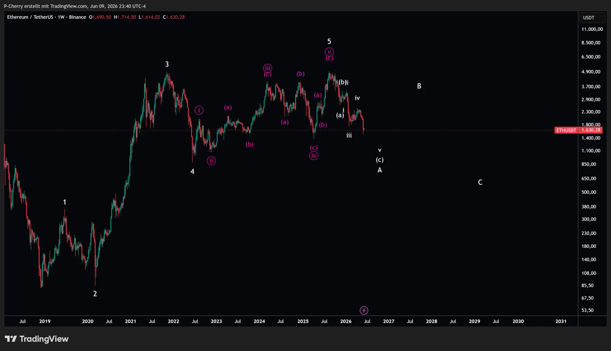 ETH, Elliott Wellen, Wochenchart, Quelle: Tradingview