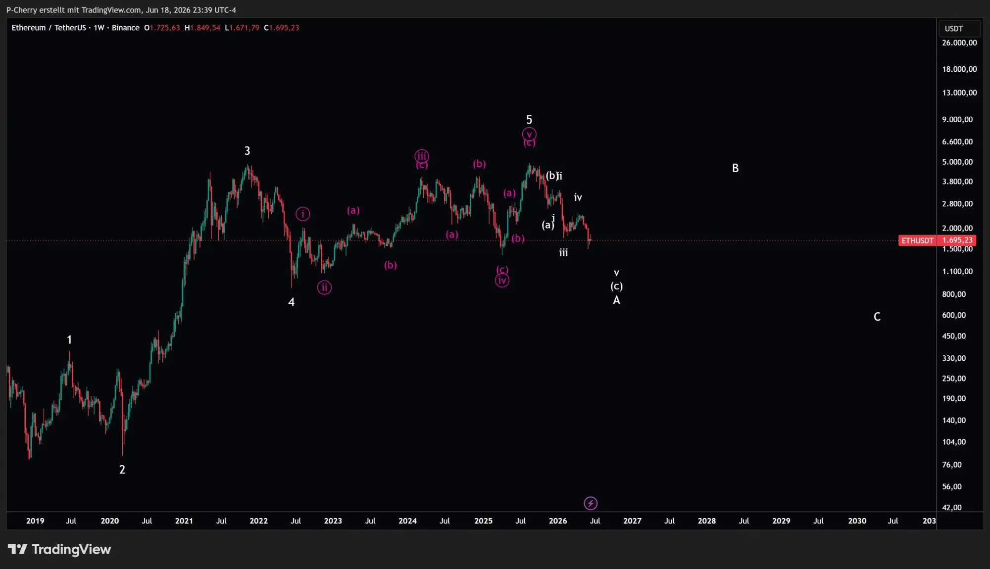 ETH, Elliott Wellen, Wochenchart, Quelle: Tradingview
