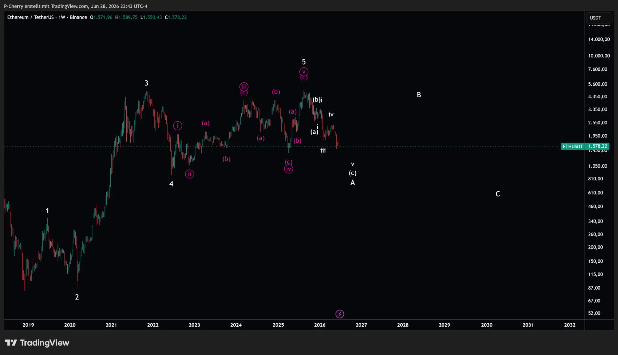 ETH, Elliott Wellen, Wochenchart, Quelle: Tradingview