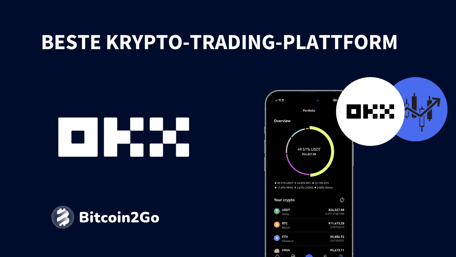 Die beste Krypto-Börse für Trading: OKX