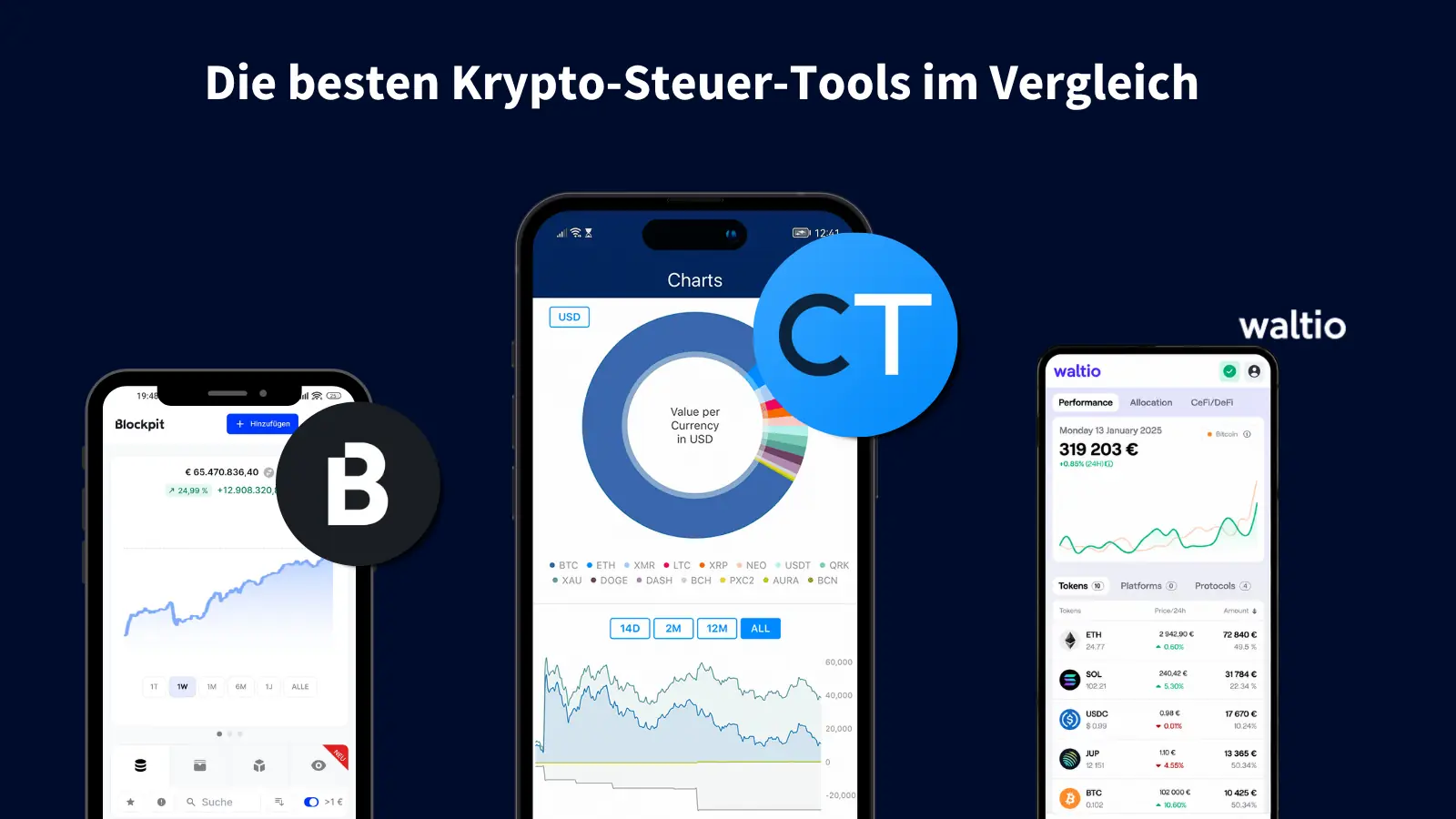Die besten Krypto-Steuer-Tools in unserem Vergleich: Blockpit, CoinTracking und Waltio.