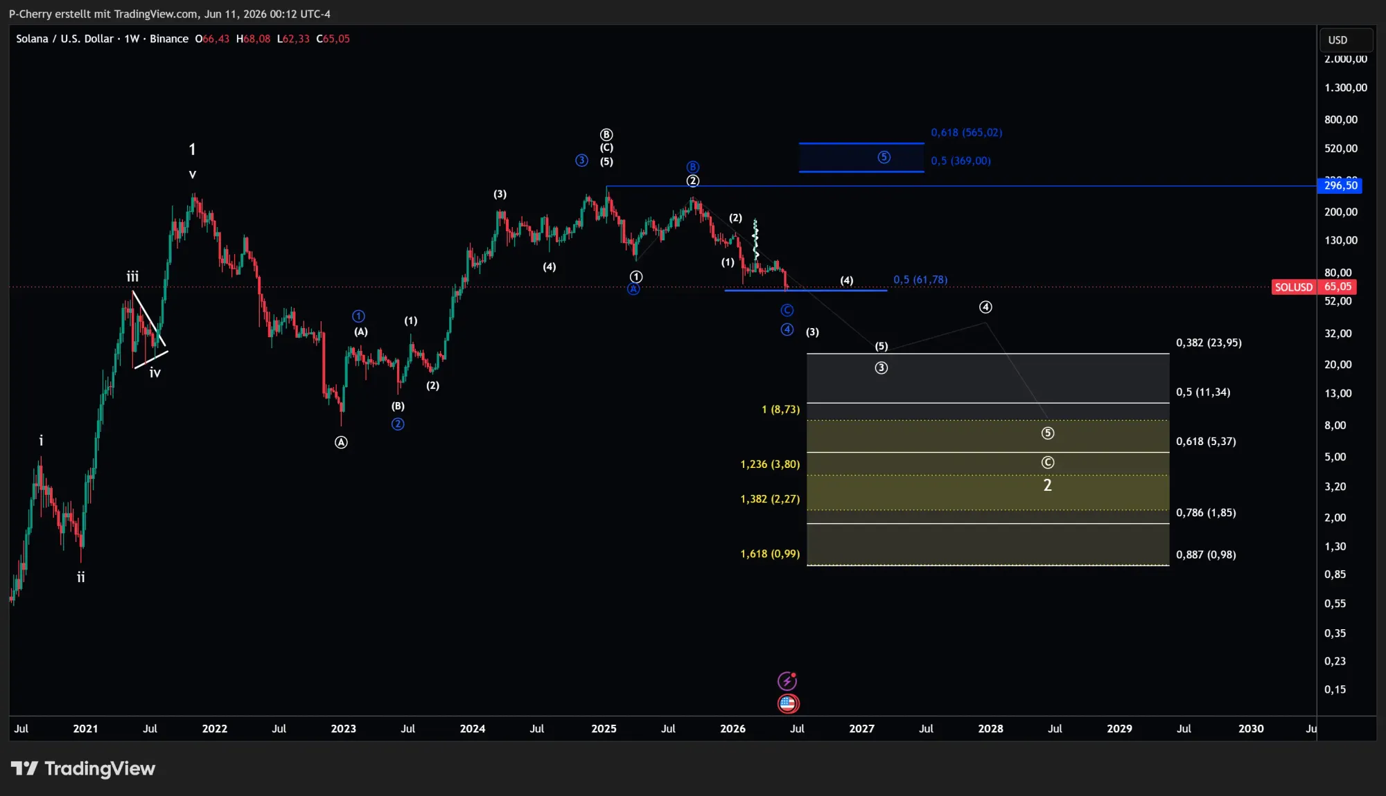 Solana, Elliott Wellen, Wochenchart, Quelle: Tradingview