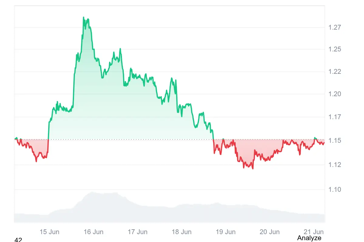 Ripple vor Kursrallye? Analysten sehen freie Bahn nach oben