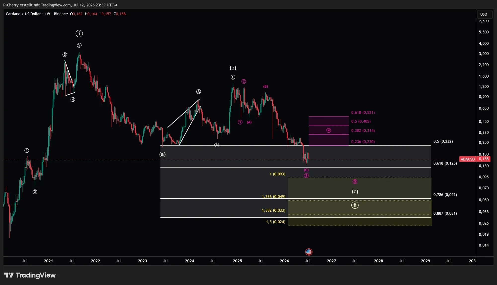 ADA, Elliott Wellen, Wochenchart, Quelle: Tradingview