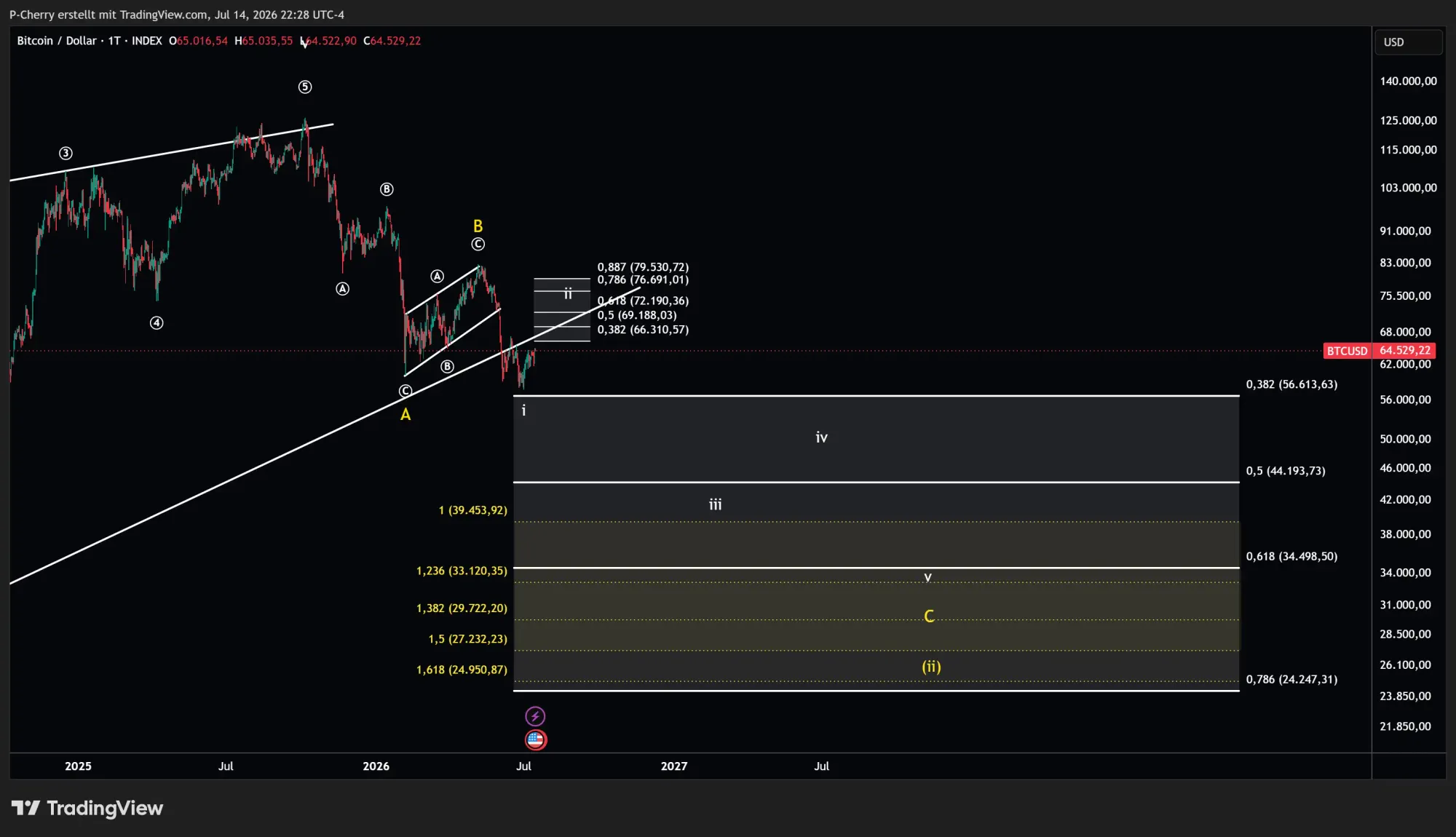 Bitcoin, Elliott Wellen, Tageschart, Quelle: Tradingview