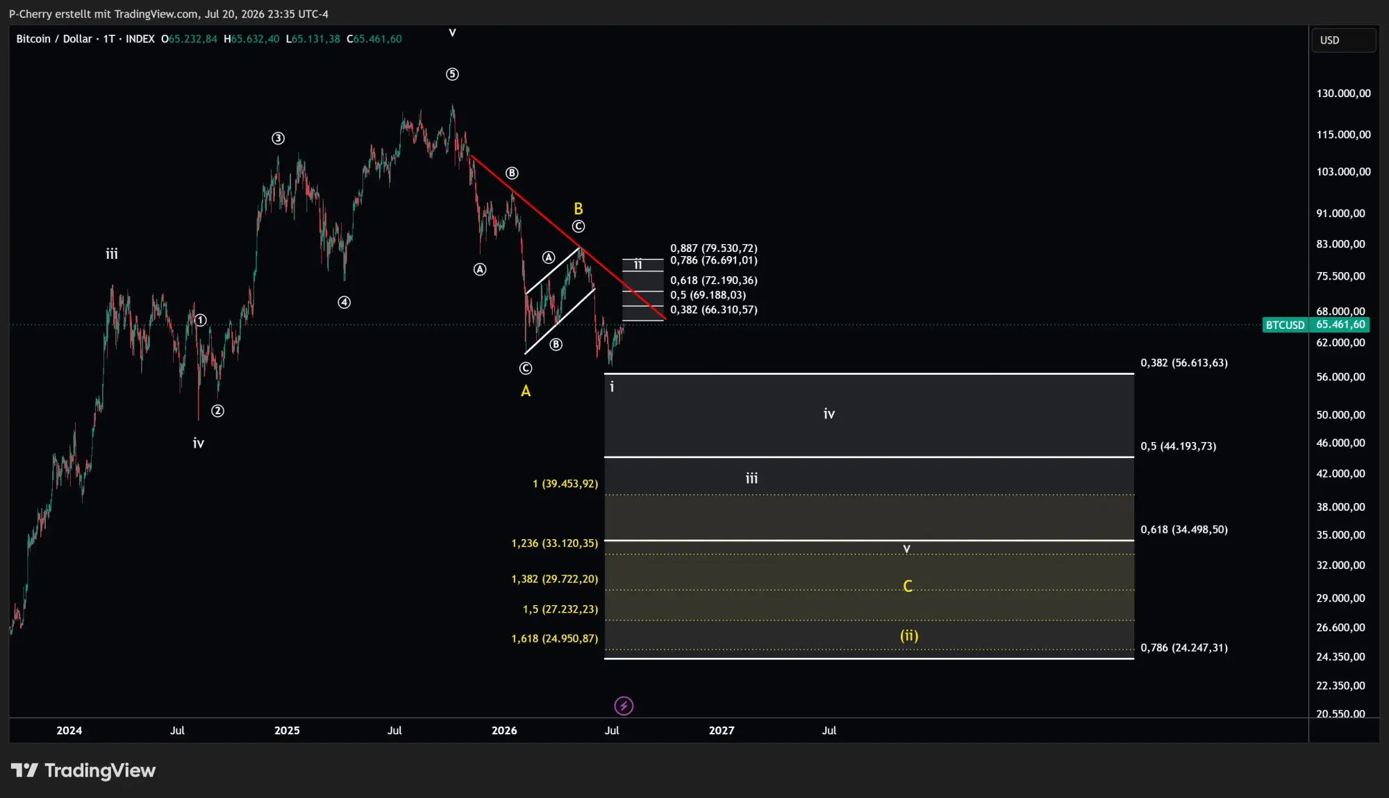 Bitcoin, Elliott Wellen, Tageschart, Quelle: Tradingview
