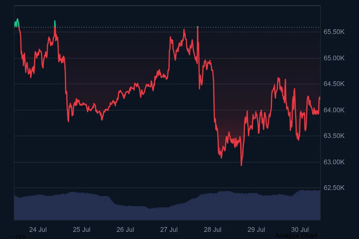 Bitcoin-Kurs auf Coinmarketcap