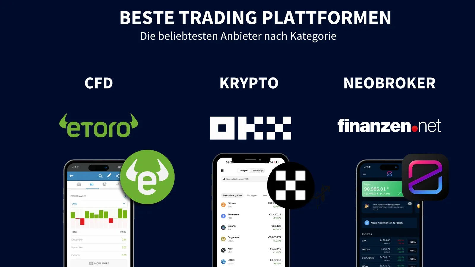 Beste Trading Plattformen - Gliederung nach Kategorien