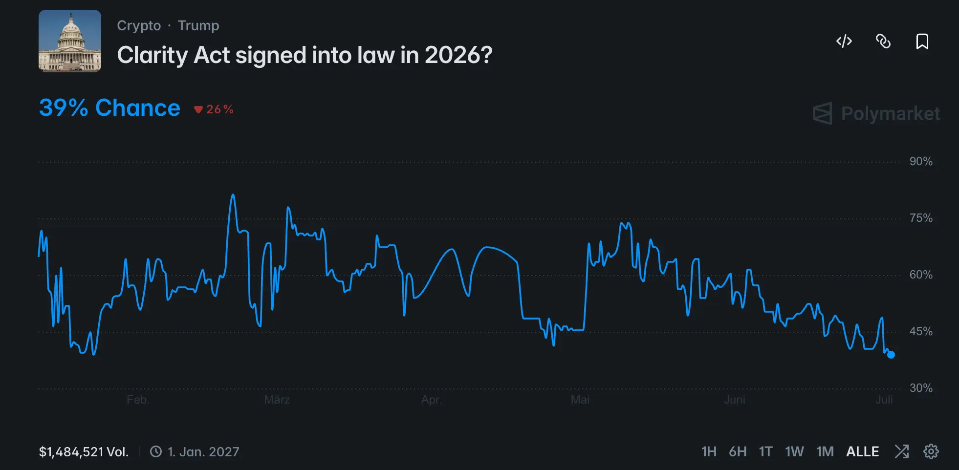 Prediction Markets