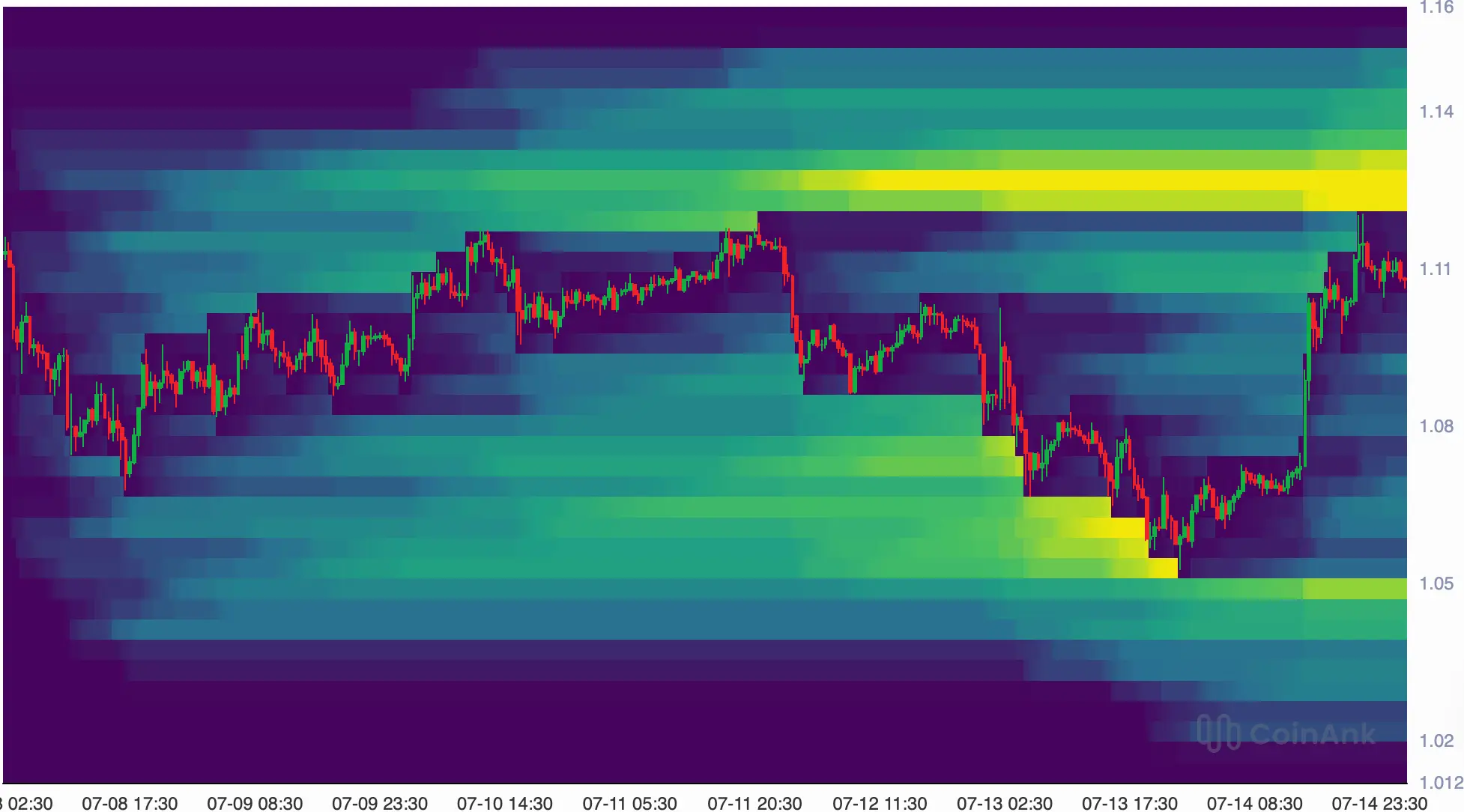 XRP: Liquidation-Heatmap auf CoinAnk