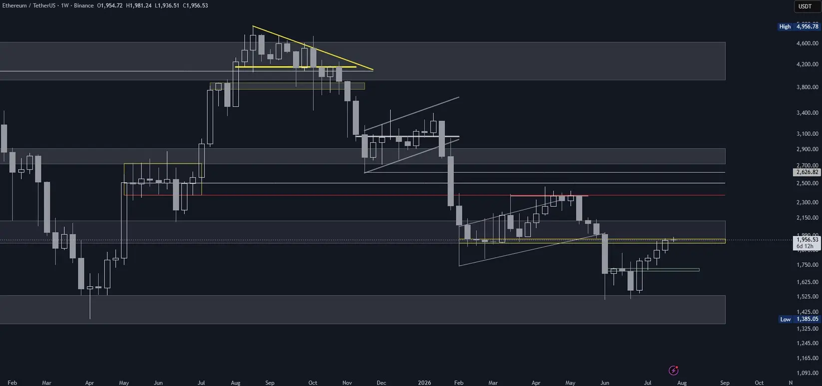 Ethereum (ETH) im Wochenchart (Stand: 27.07.2026)