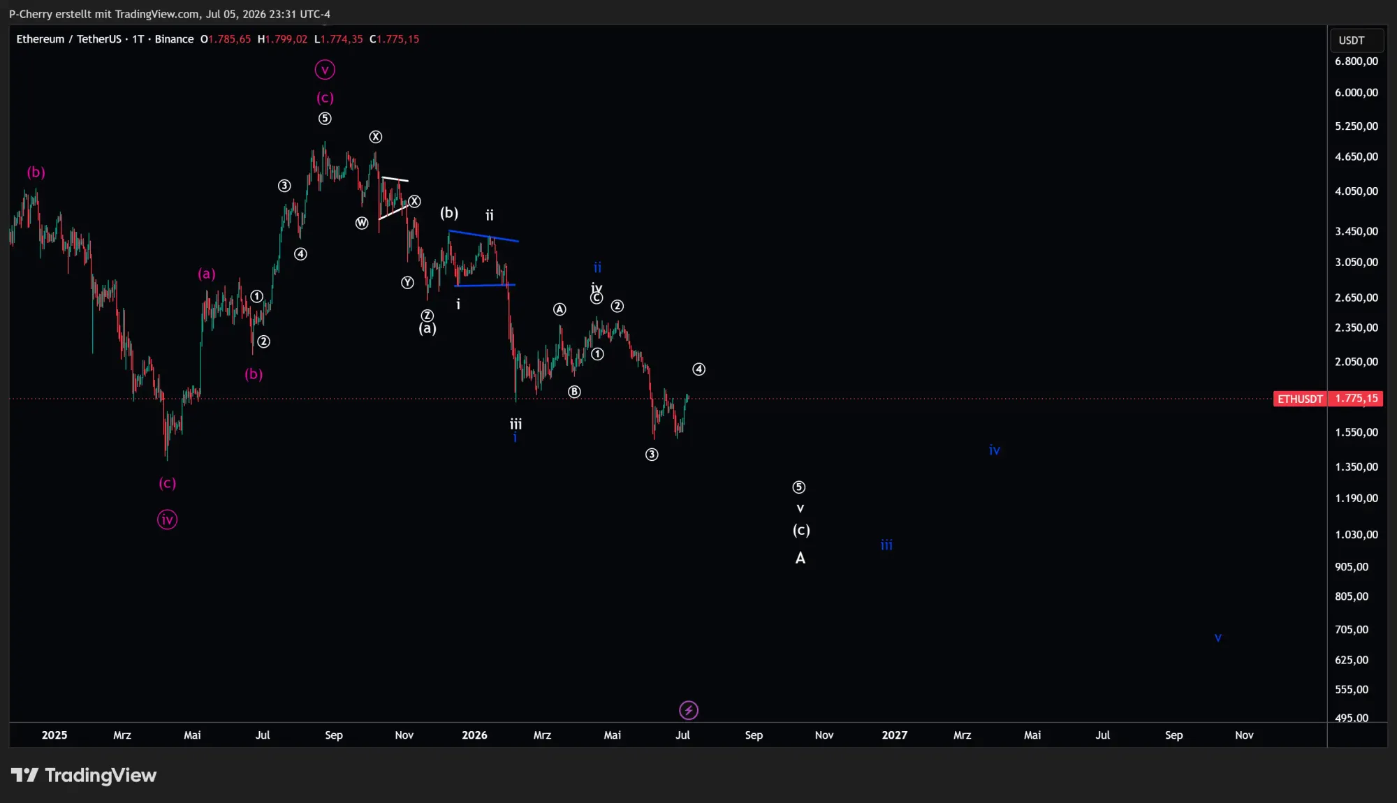 ETH, Elliott Wellen, Tageschart, Quelle: Tradingview