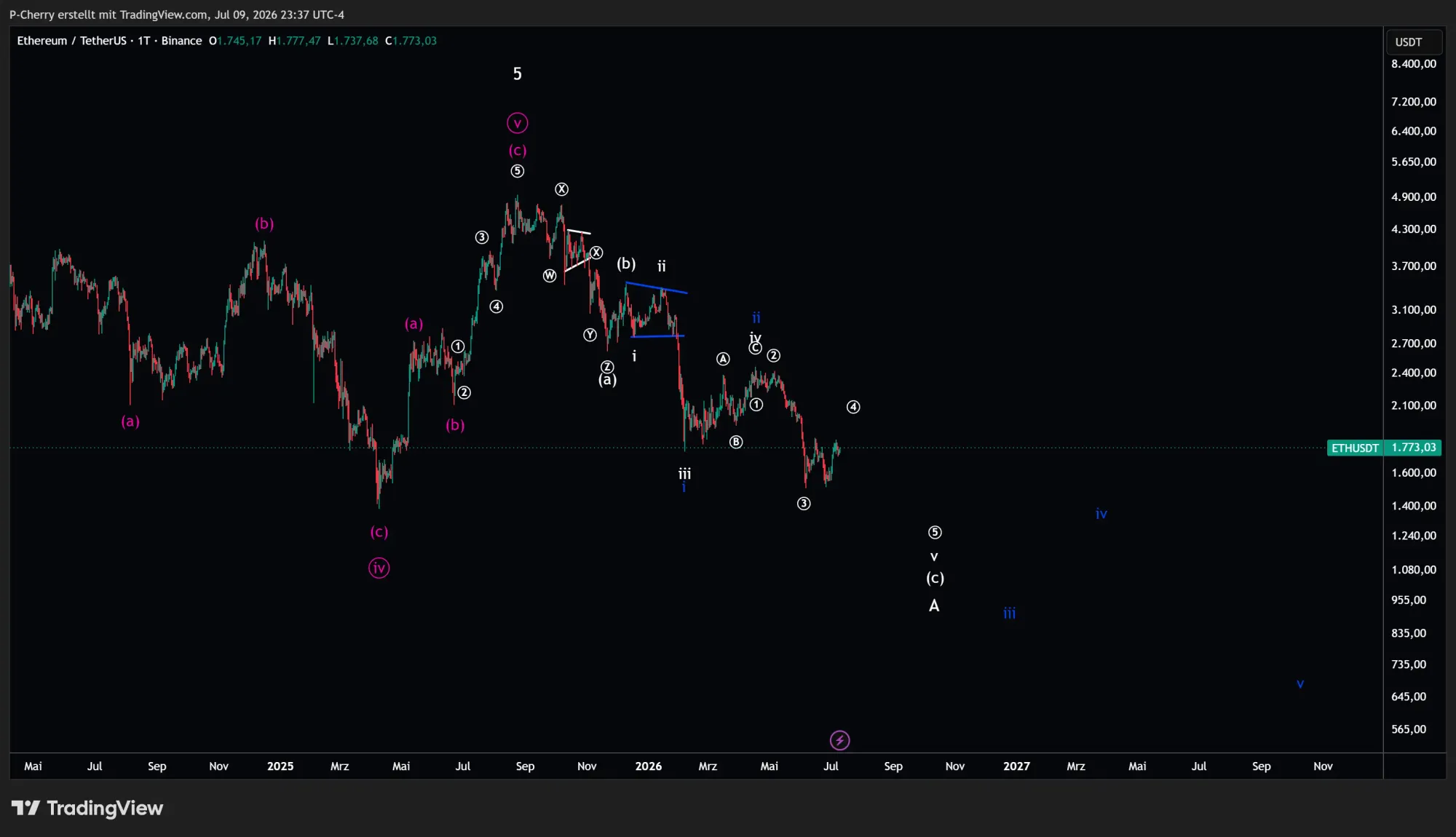 ETH, Elliott Wellen, Tageschart, Quelle: Tradingview