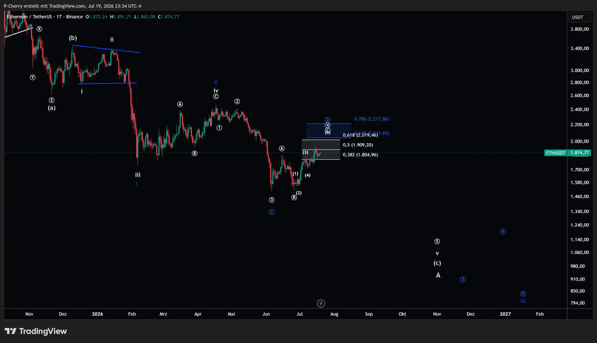 ETH, Elliott Wellen, Tageschart, Quelle: Tradingview