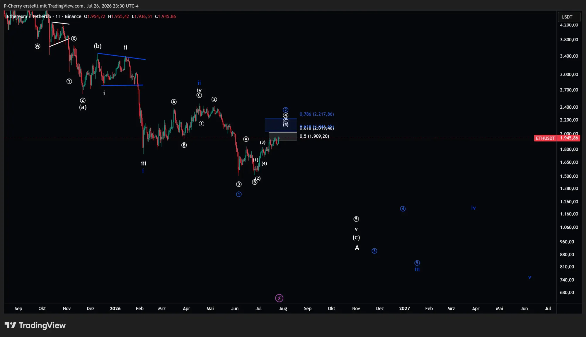 ETH, Elliott Wellen, Tageschart, Quelle: Tradingview