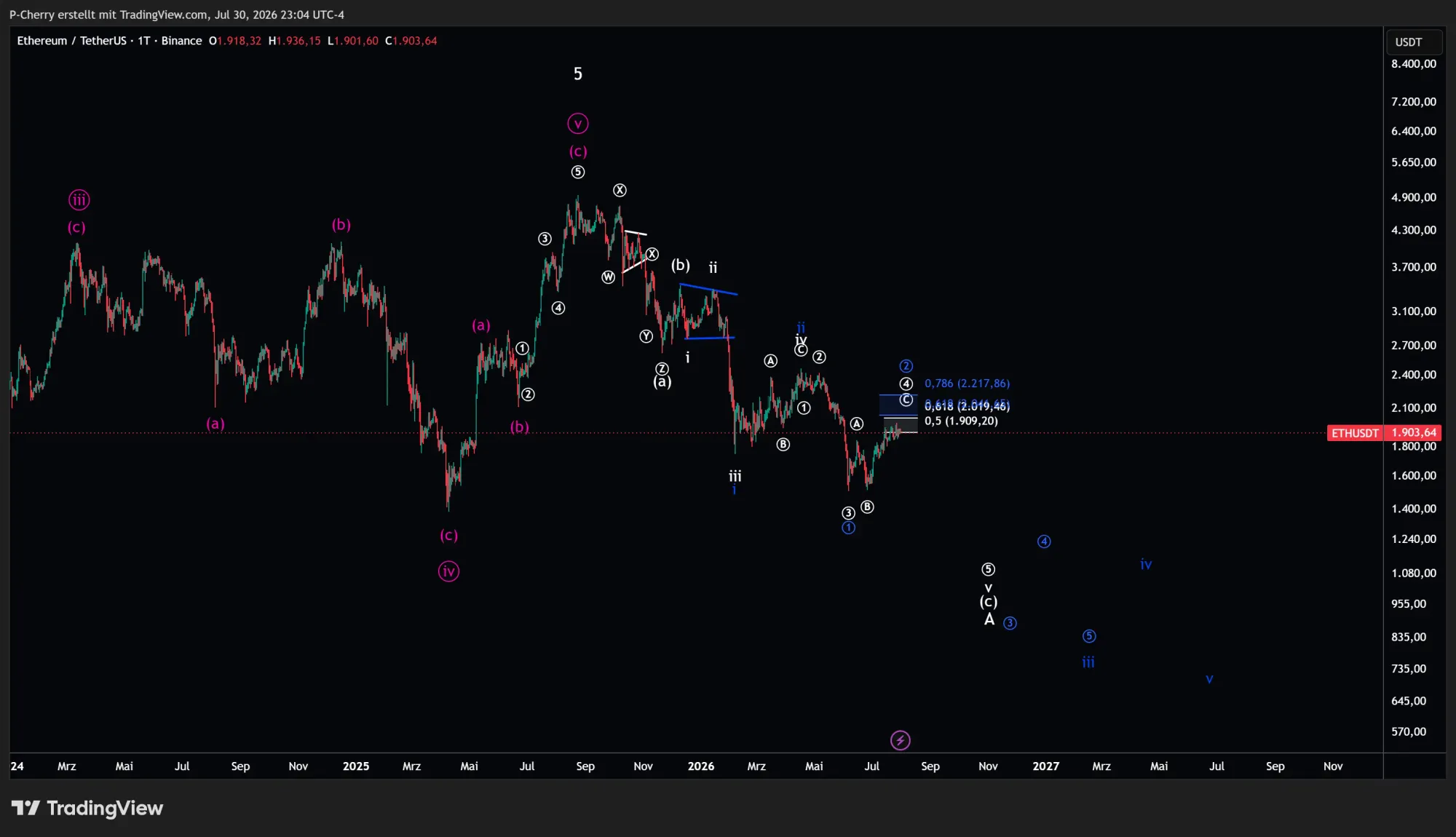 ETH, Elliott Wellen, Tageschart, Quelle: Tradingview