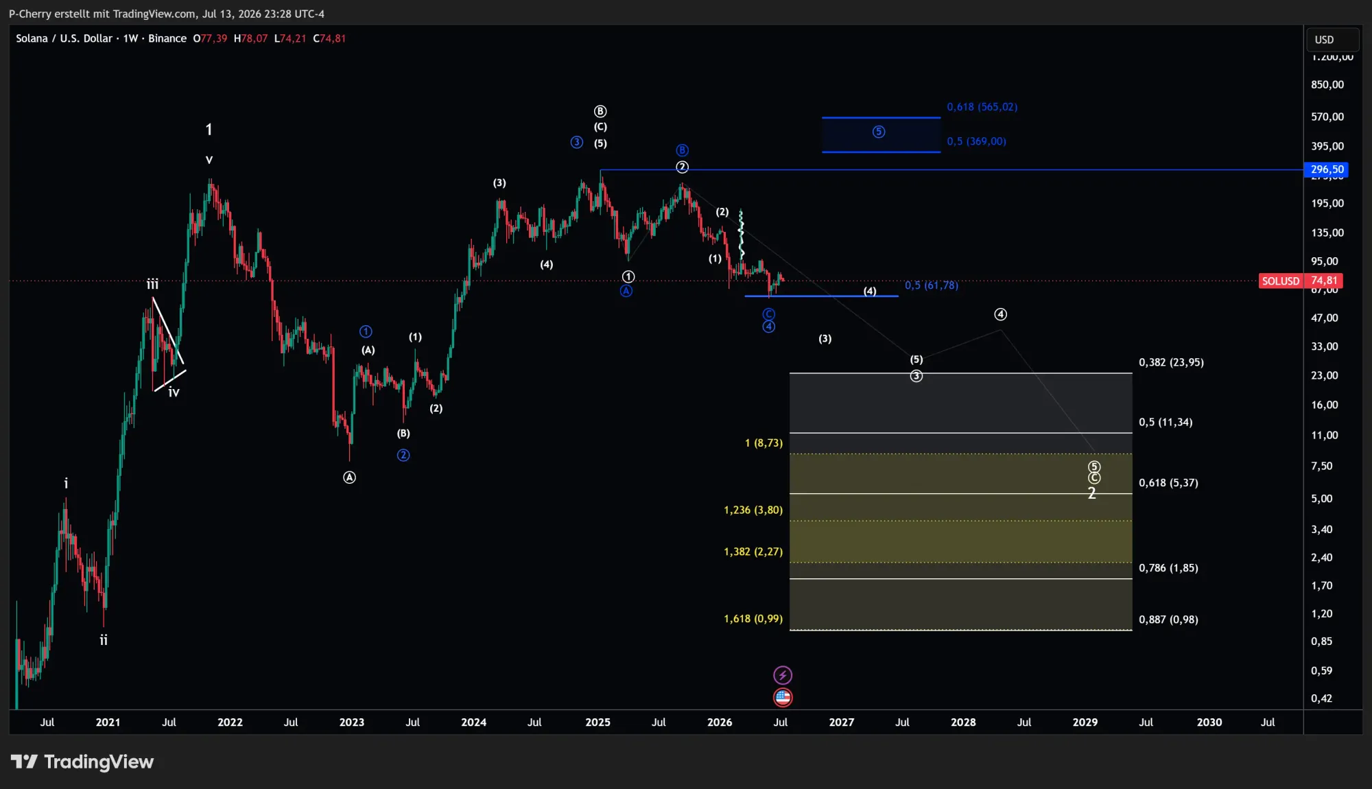 Solana, Elliott Wellen, Wochenchart, Quelle: Tradingview