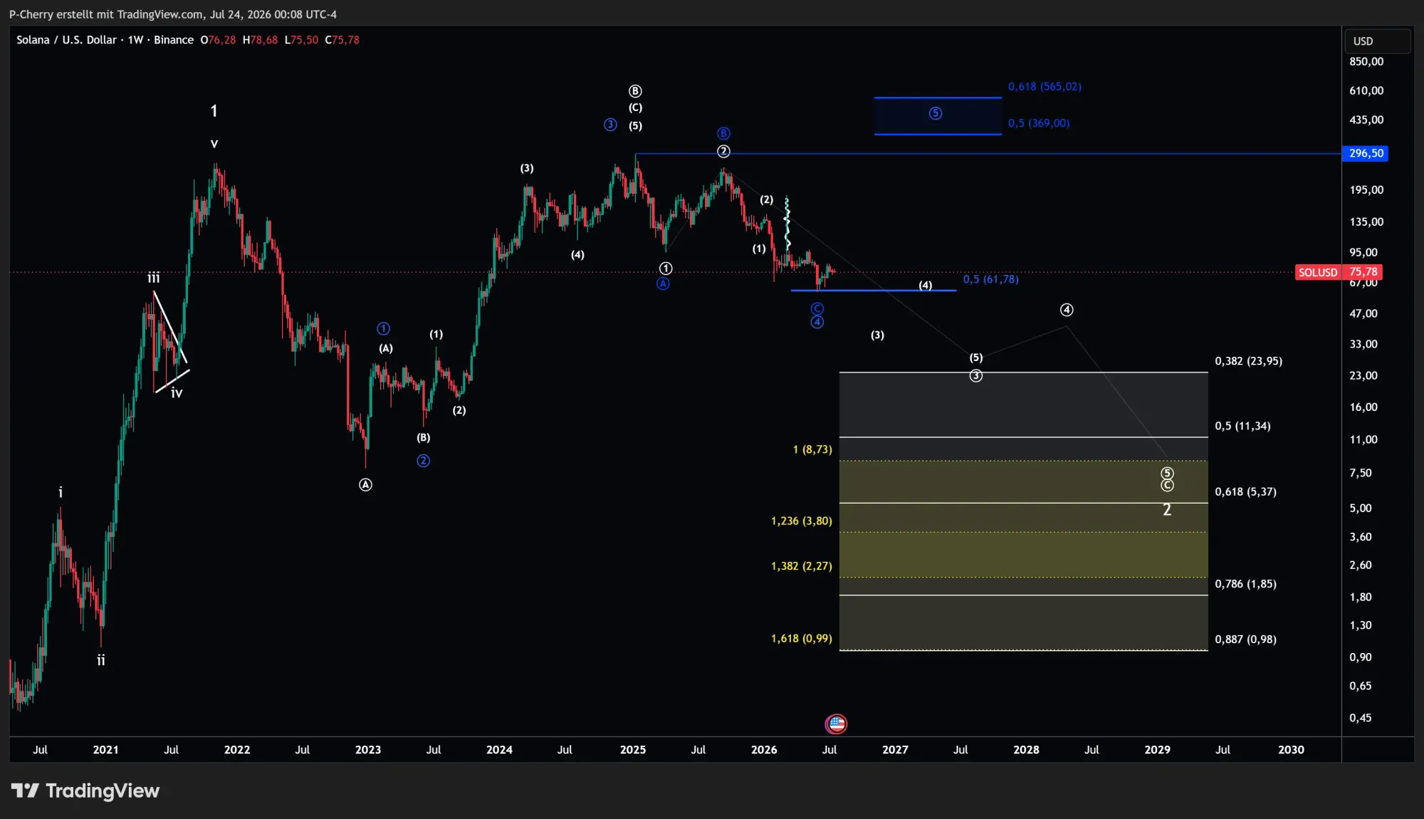 Solana, Elliott Wellen, Wochenchart, Quelle: Tradingview
