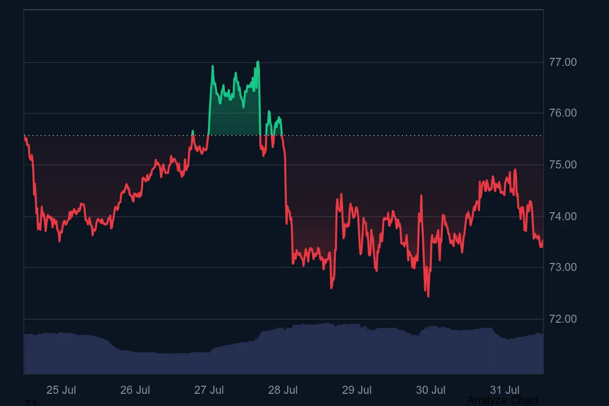 Solana-Kurs auf Coinmarketcap