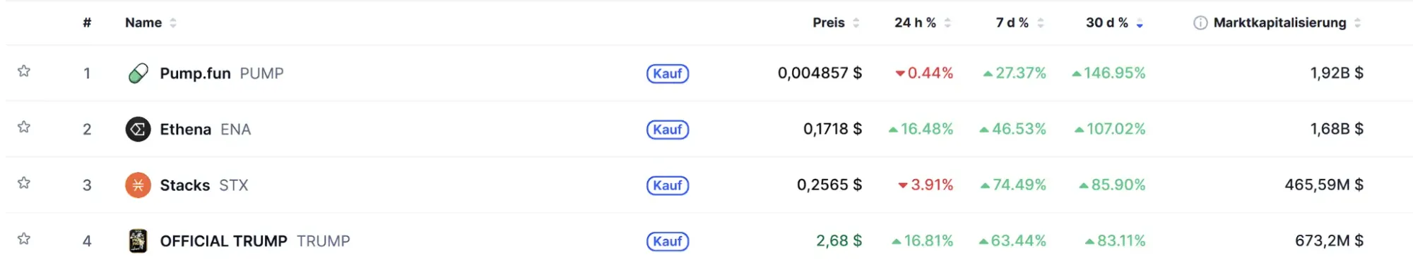Quelle: Coinmarketcap.com