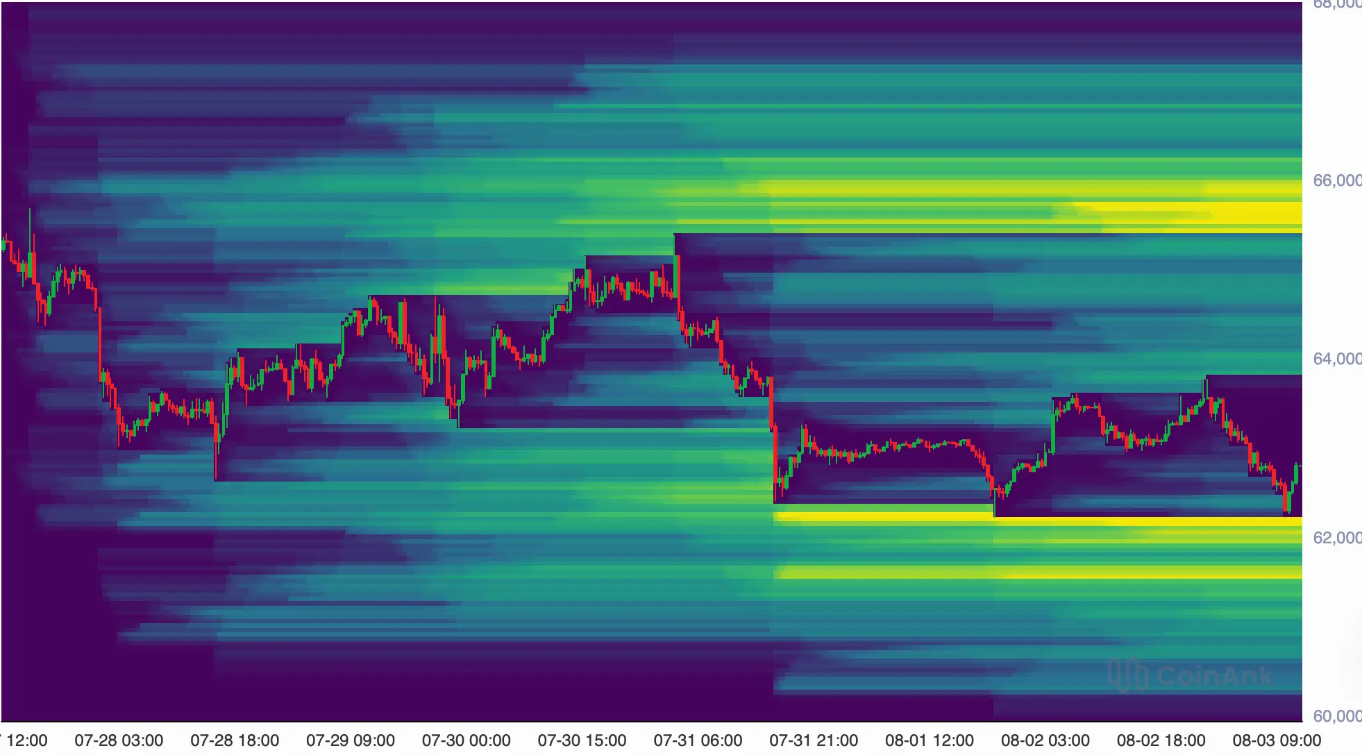Bitcoin-Kurs: Liquidation-Heatmap. Quelle: CoinAnk