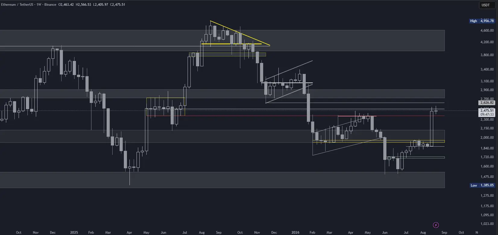 Ethereum (ETH) im Wochenchart (Stand: 30.08.2026)