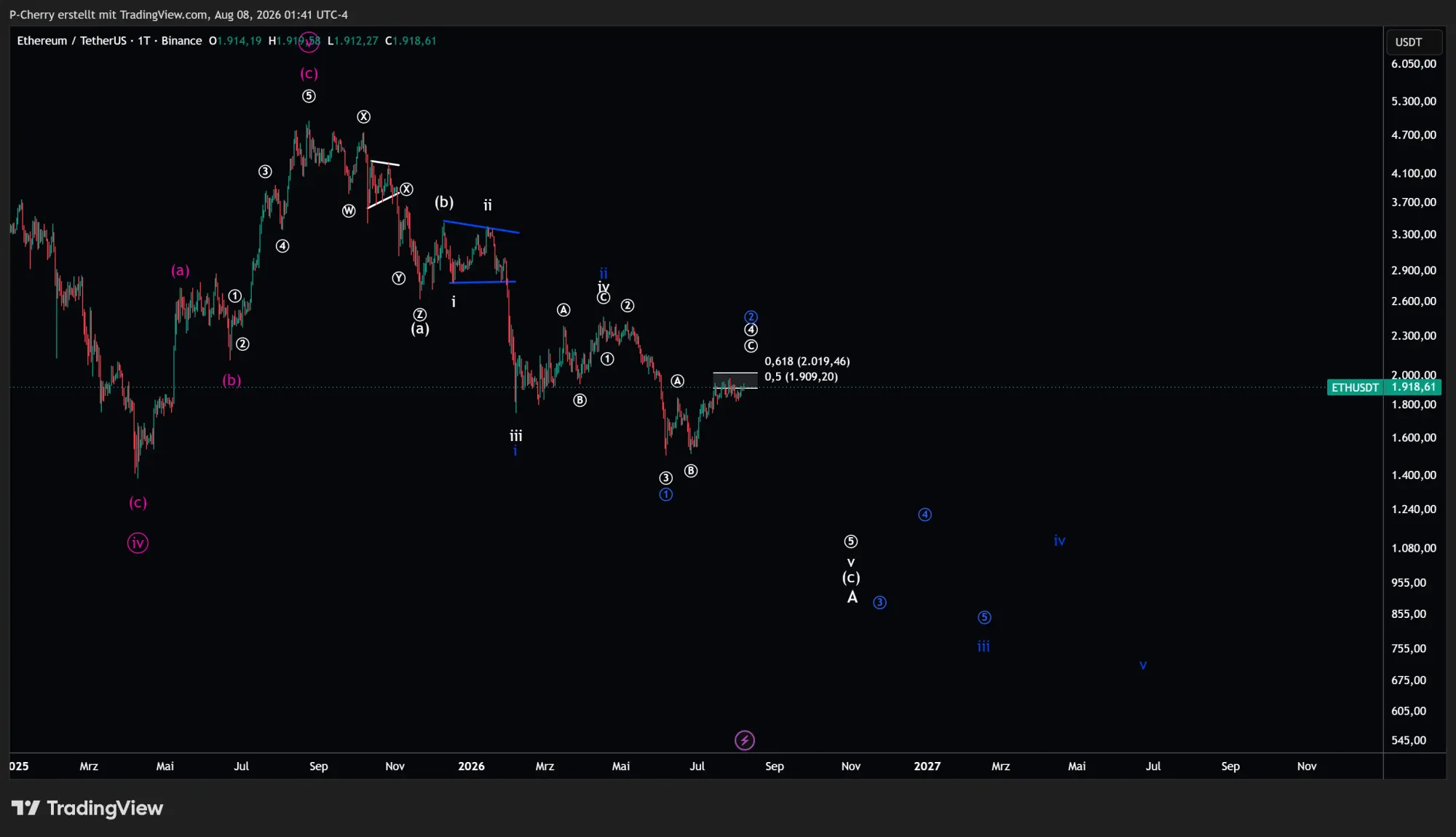 ETH, Elliott Wellen, Tageschart, Quelle: Tradingview