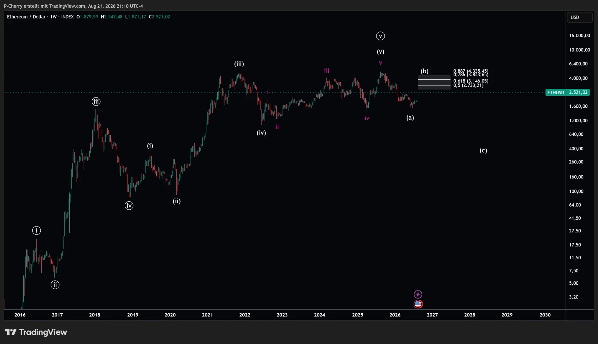 ETH, Elliott Wellen, Wochenchart, Quelle: Tradingview