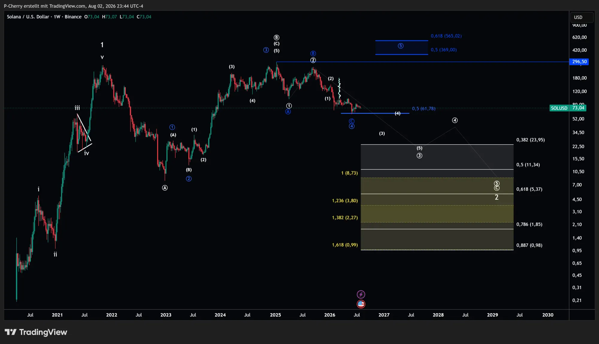 Solana, Elliott Wellen, Wochenchart, Quelle: Tradingview