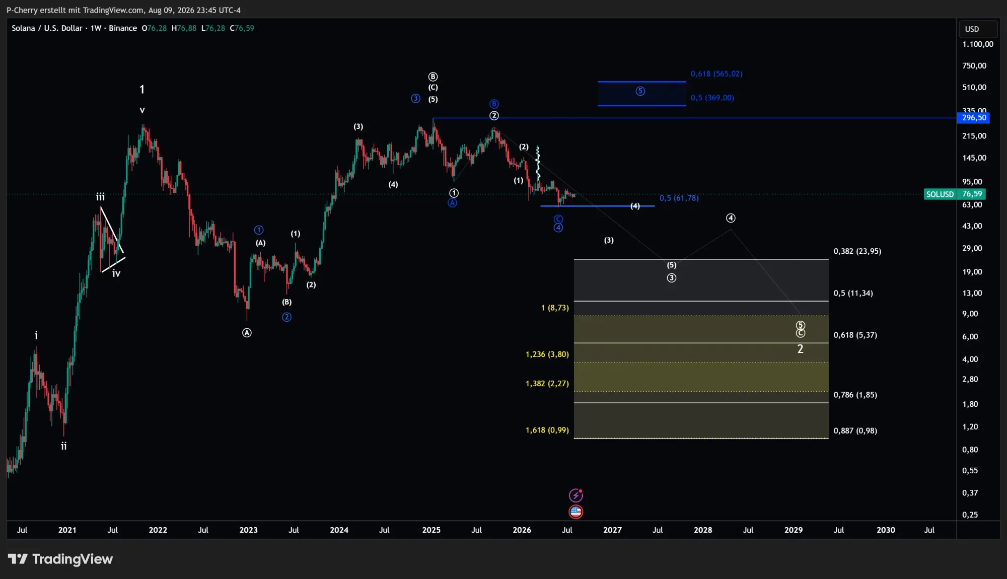 Solana, Elliott Wellen, Wochenchart, Quelle: Tradingview